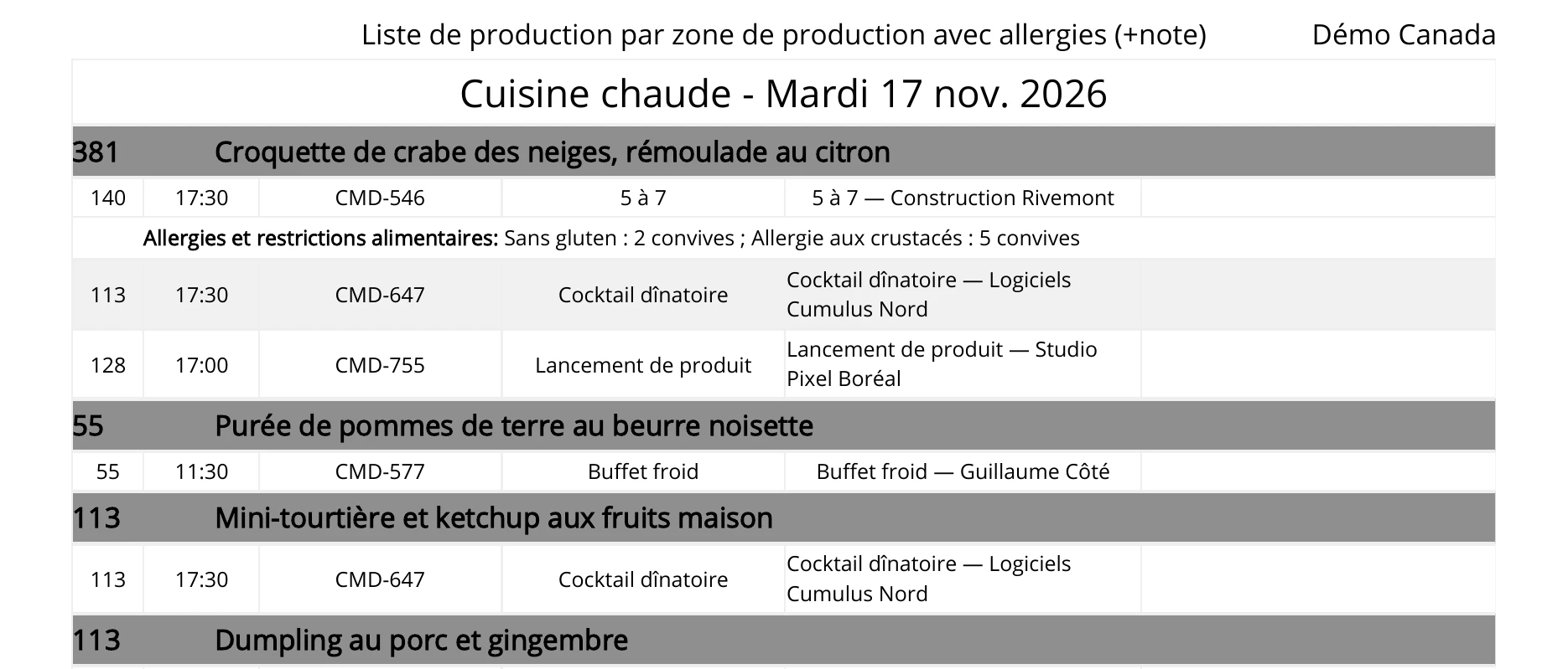 Plan de production par zone avec les allergies, généré par GT3 pour la journée