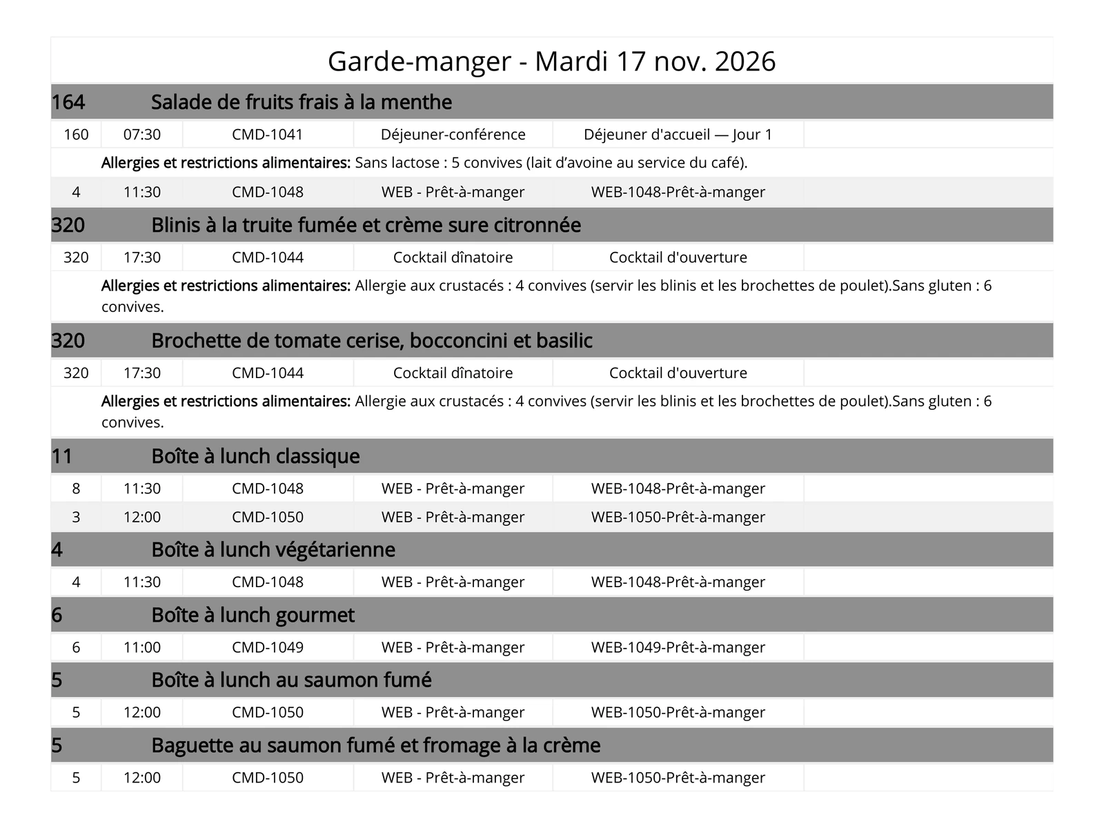 capture : liste de production, prêt-à-manger et événements